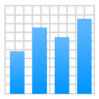 Bar Chart