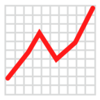 Chart Increasing