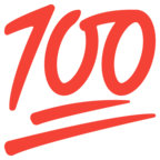 Hundred Points