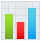 Bar Chart