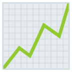 Chart Increasing