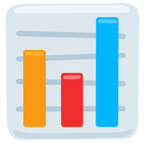 Bar Chart