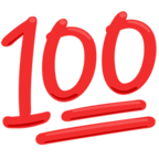 Hundred Points