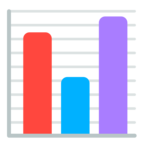 Bar Chart