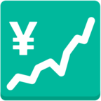 Chart Increasing with Yen
