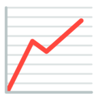 Chart Increasing