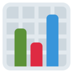 Bar Chart