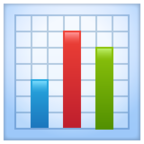 Bar Chart