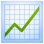 Chart Increasing